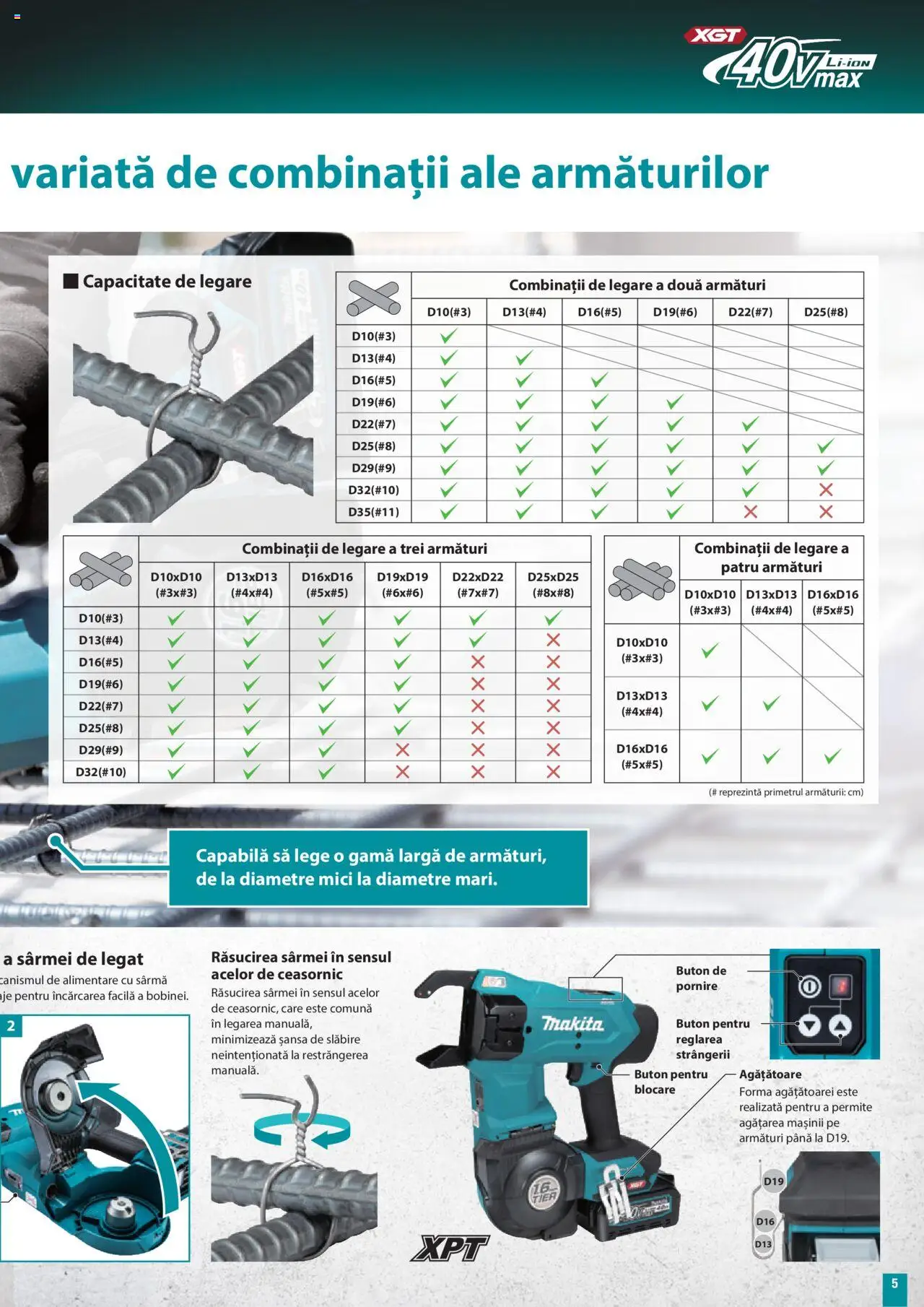 Noul catalog Makita – valabil de la 01.10.2025 | Pagină: 5 | Produse: Mici
