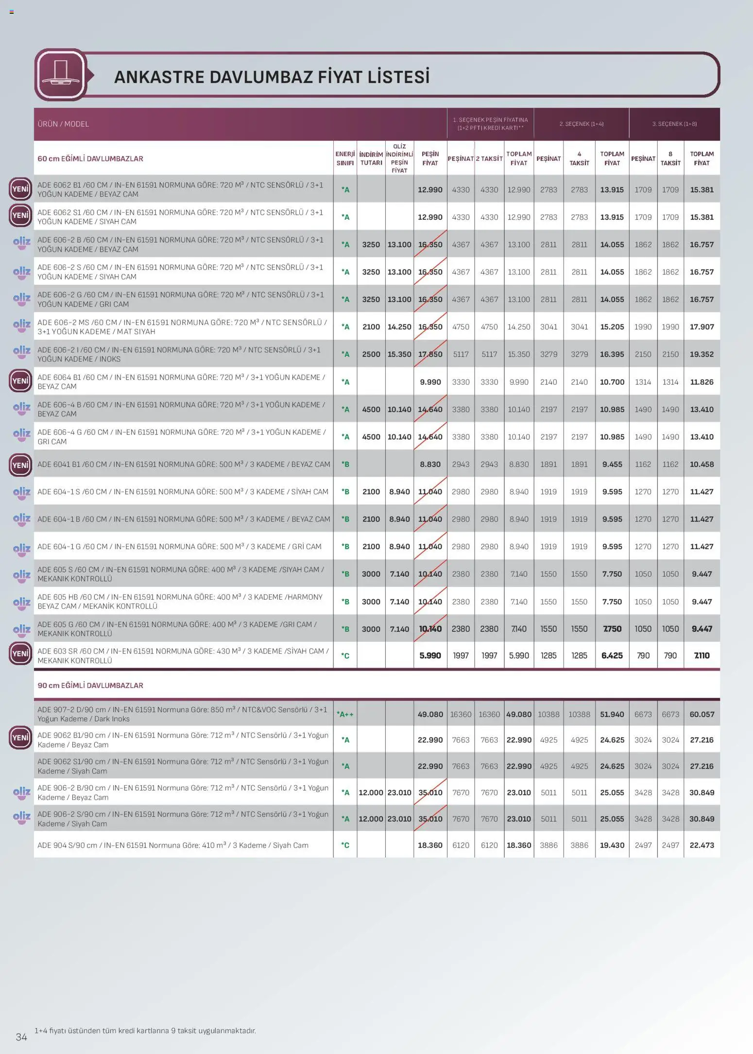 Arçelik Ankastre Kataloğu - 16.02.2026 tarihinden itibaren geçerlidir | Sayfa: 34 | Ürünler: Davlumbaz