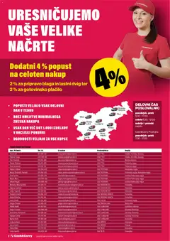 Mercator katalog akcije – veljaven od 01.01.2026 | Stran: 2 | Izdelki: Blok