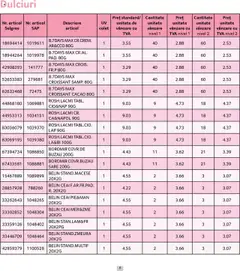 Noul catalog Selgros – valabil de la 01.09.2025 | Pagină: 8 | Produse: Ceai, Cacao, Sare
