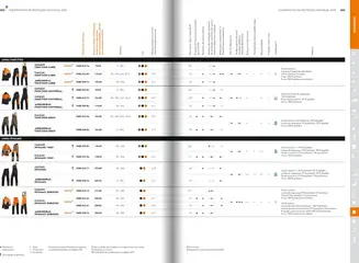 Pré-visualização Stihl folheto válido de 21.01.2025 | Página: 162 | Produtos: Agua, Casaco, Calças, Jardineiras