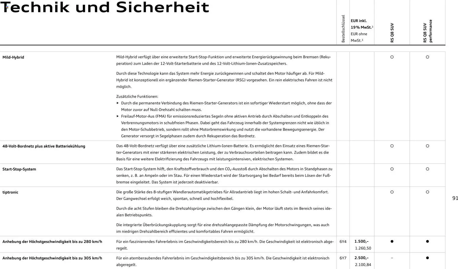 Audi RS Q8 / RS Q8 performance – gültig ab 27.11.2025 | Seite: 91