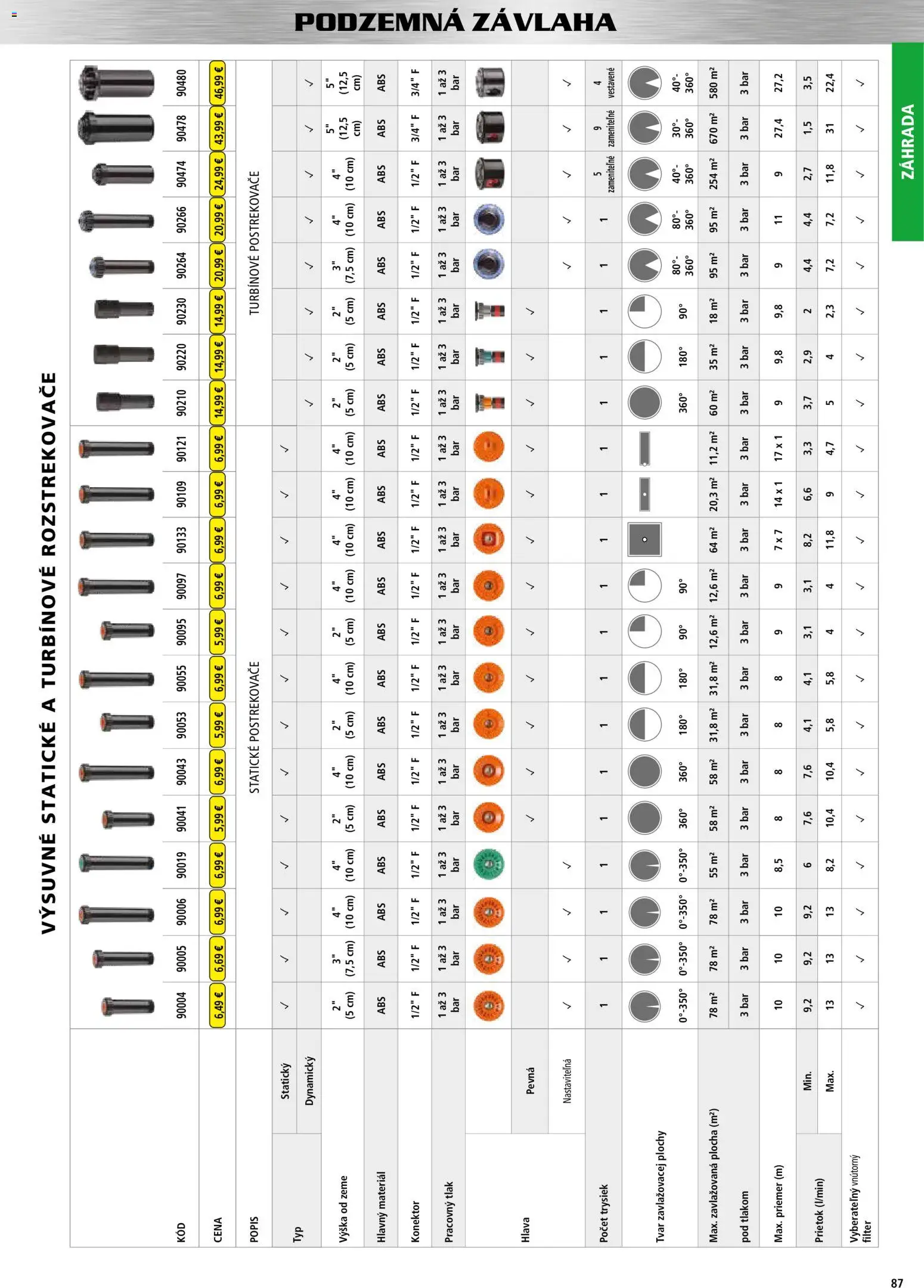 Nové Hecht akcie – leták je platný od 30.10.2025 | Strana: 87 | Produkty: Konektor