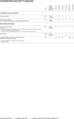 BMW Prospekt 7er	 ab 24.02.2026 gültig | Seite: 23 | Produkte: Ladekabel