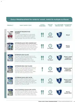 Preview of B&Q - Dulux Weathershield valid from 23.05.2025 | Page: 13