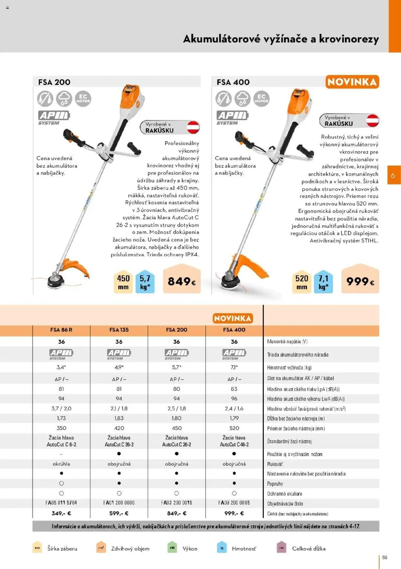 Nové STIHL akcie – leták je platný od 01.04.2025 | Strana: 69 | Produkty: Krovinorez, Vyžínače, Akumulátor, Kábel