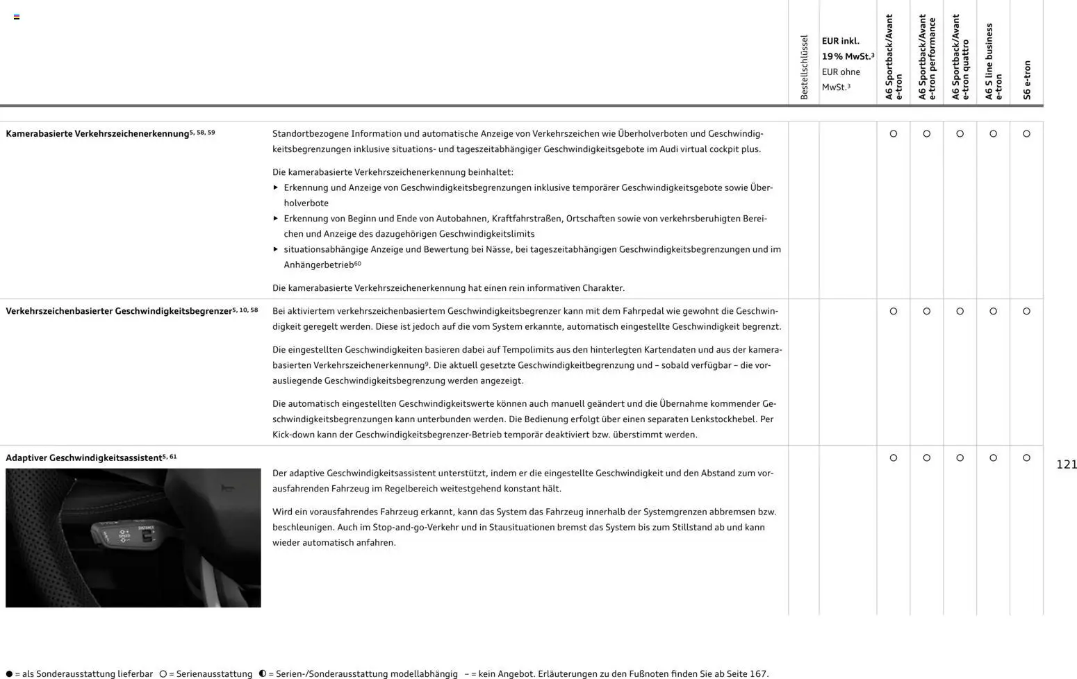 Audi  A6 e-tron – gültig ab 01.10.2025 | Seite: 121