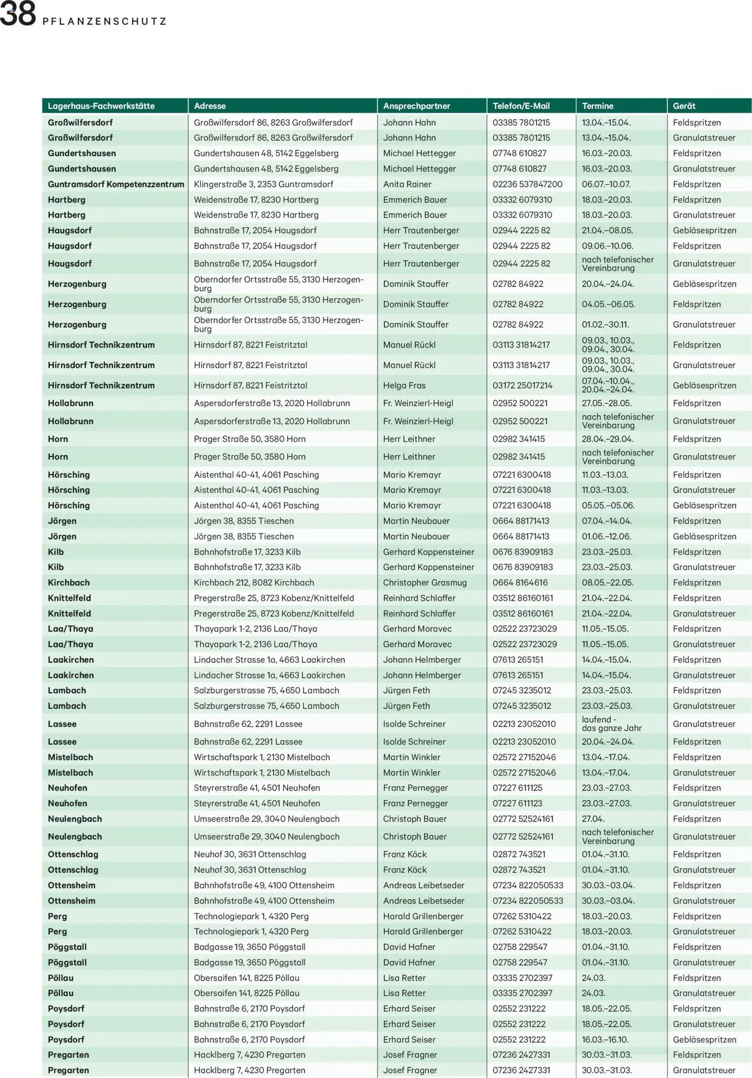 Lagerhaus Unser-Land März 2026 gültig ab 02.03.2026 | Seite: 38