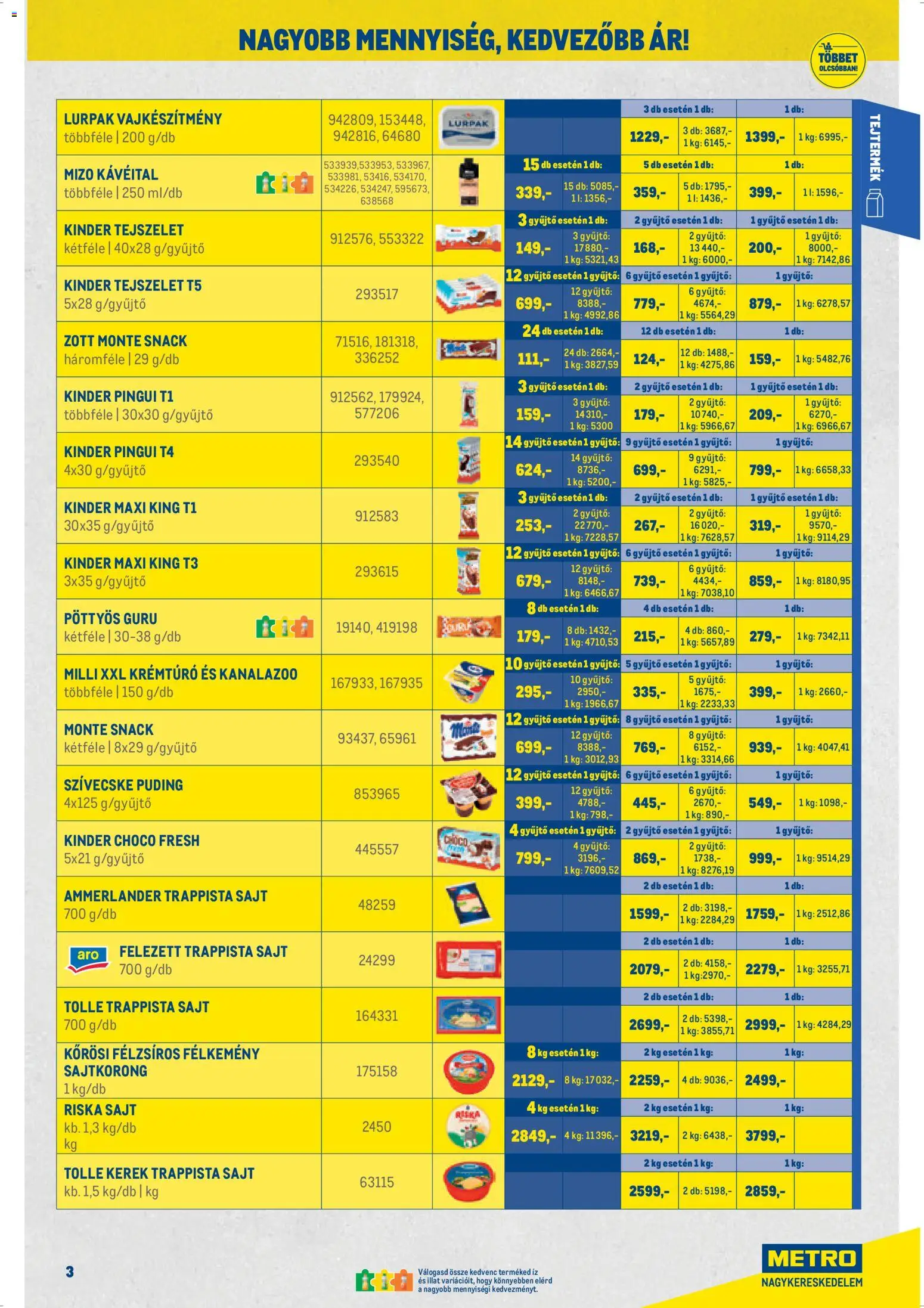 Metro akciós ujság - amely érvényes a következő dátumtól: 07.04.2026 | Oldal: 3 | Termékek: Krémtúró, Riska sajt, Sajt, Trappista sajt