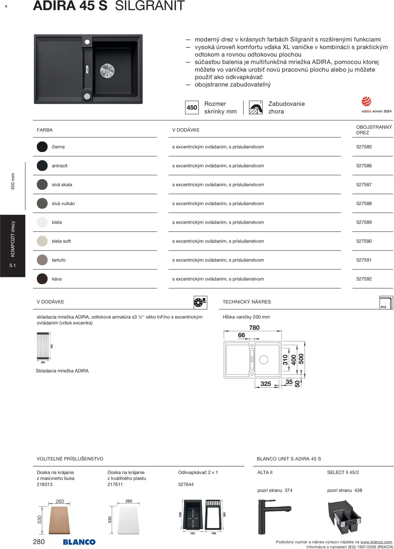 Nové Blanco akcie – leták je platný od 04.02.2026 | Strana: 282