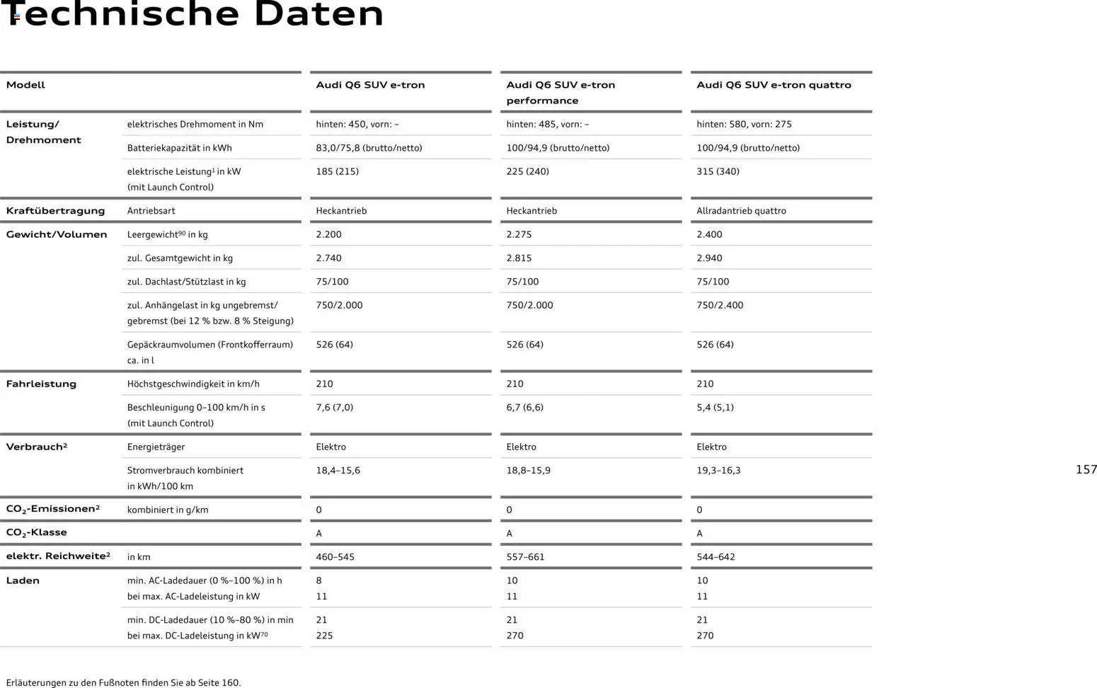 Audi Prospekt 	 – gültig ab 28.10.2025 | Seite: 157