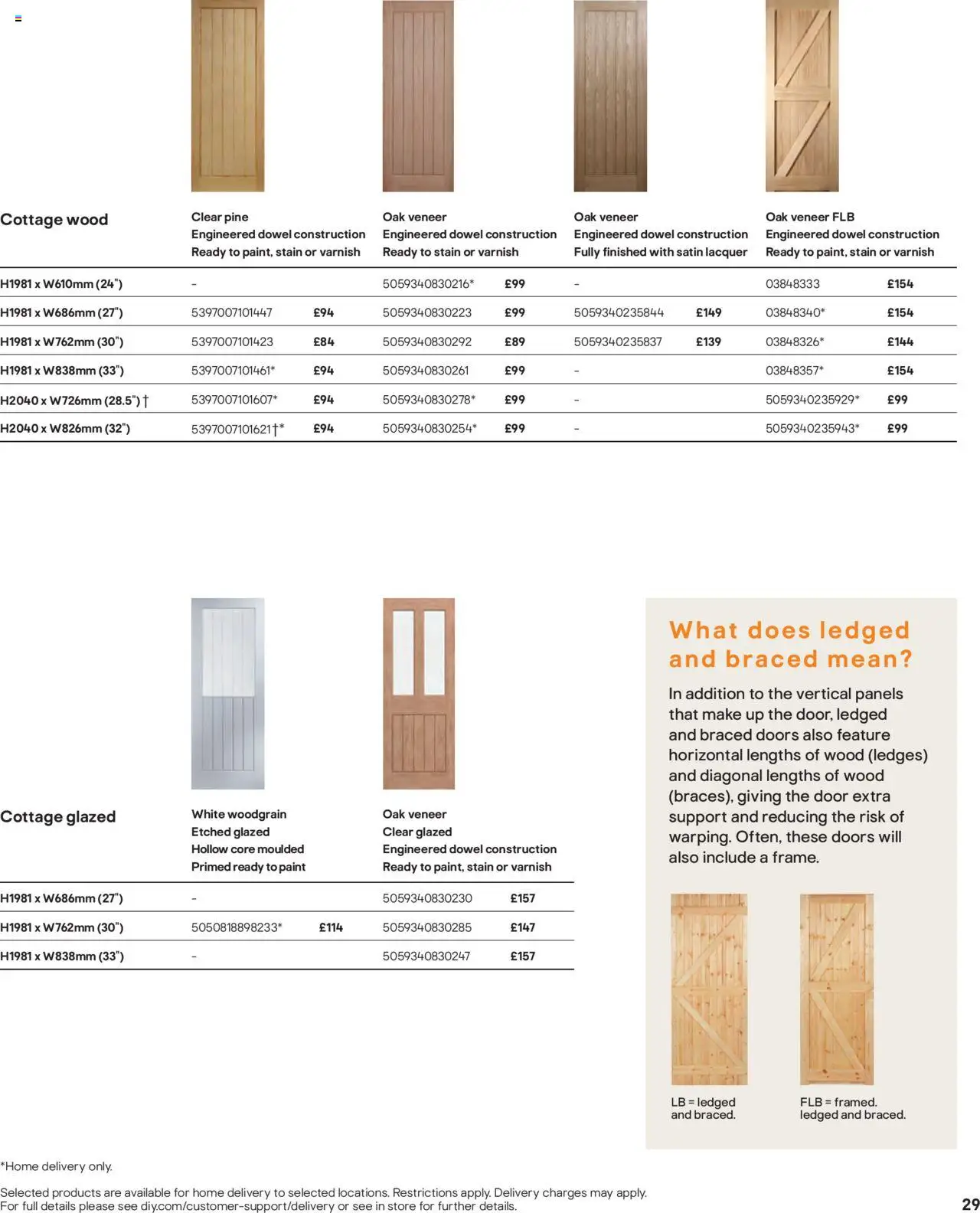  | Page: 29 | Products: Door, Paint, Doors