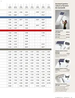 Ofertele Velux valabile de la 03.02.2026 | Pagină: 67