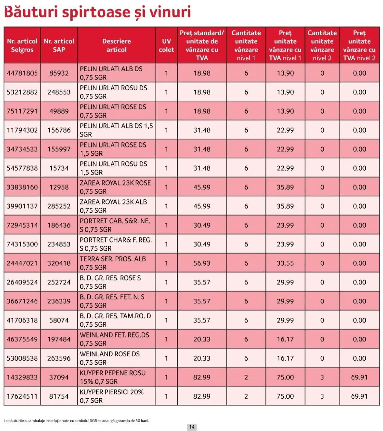 Noul catalog Selgros – valabil de la 01.10.2025 | Pagină: 14