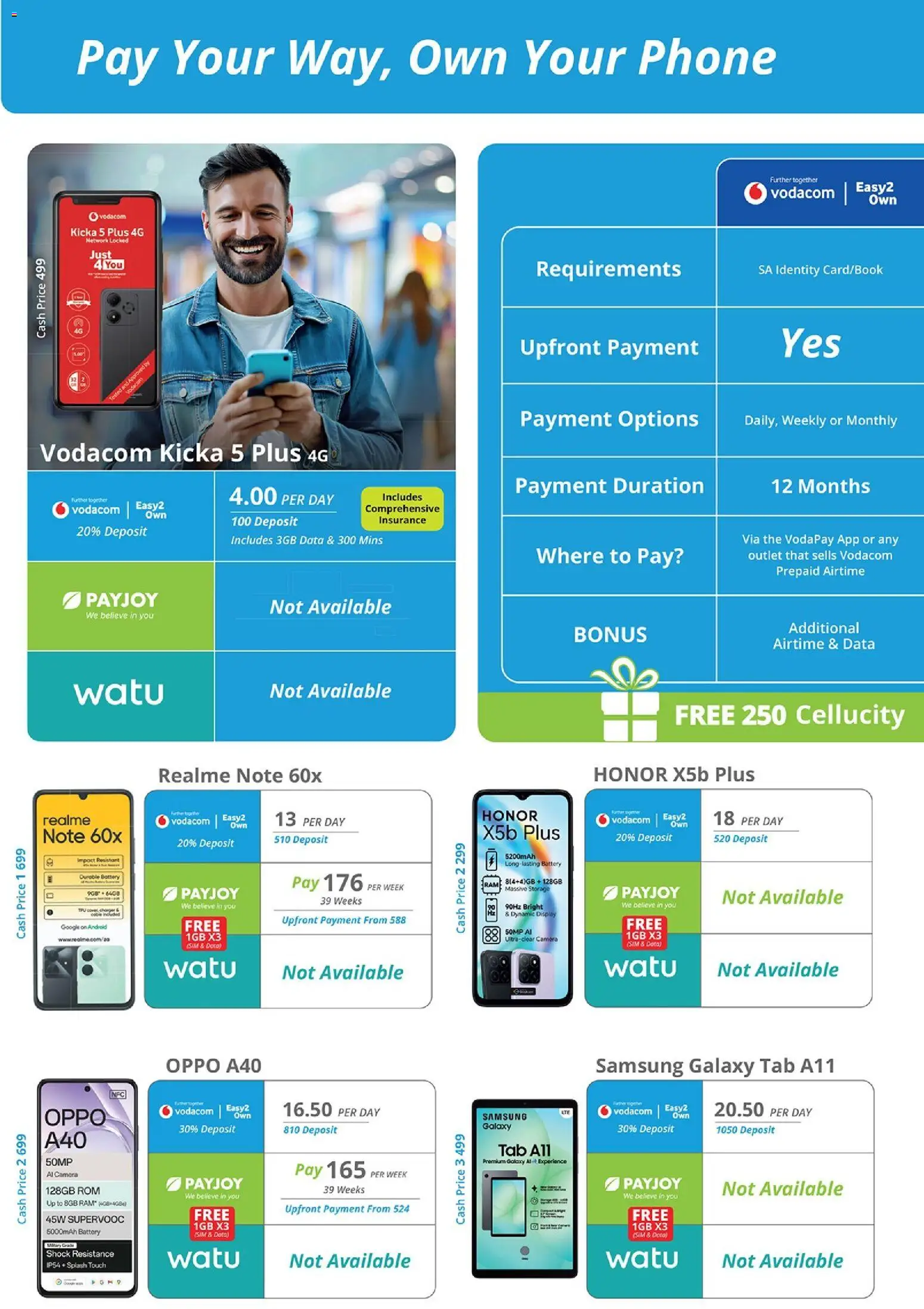 New Cellucity catalogue – valid from 06.03.2026 | Page: 6 | Products: Data, Sim, Battery, Charger