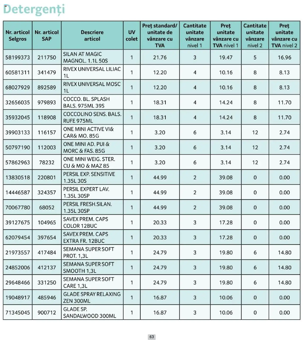 Noul catalog Selgros – valabil de la 01.10.2025 | Pagină: 63 | Produse: Hacıyatmaz Kedi Oyuncağı