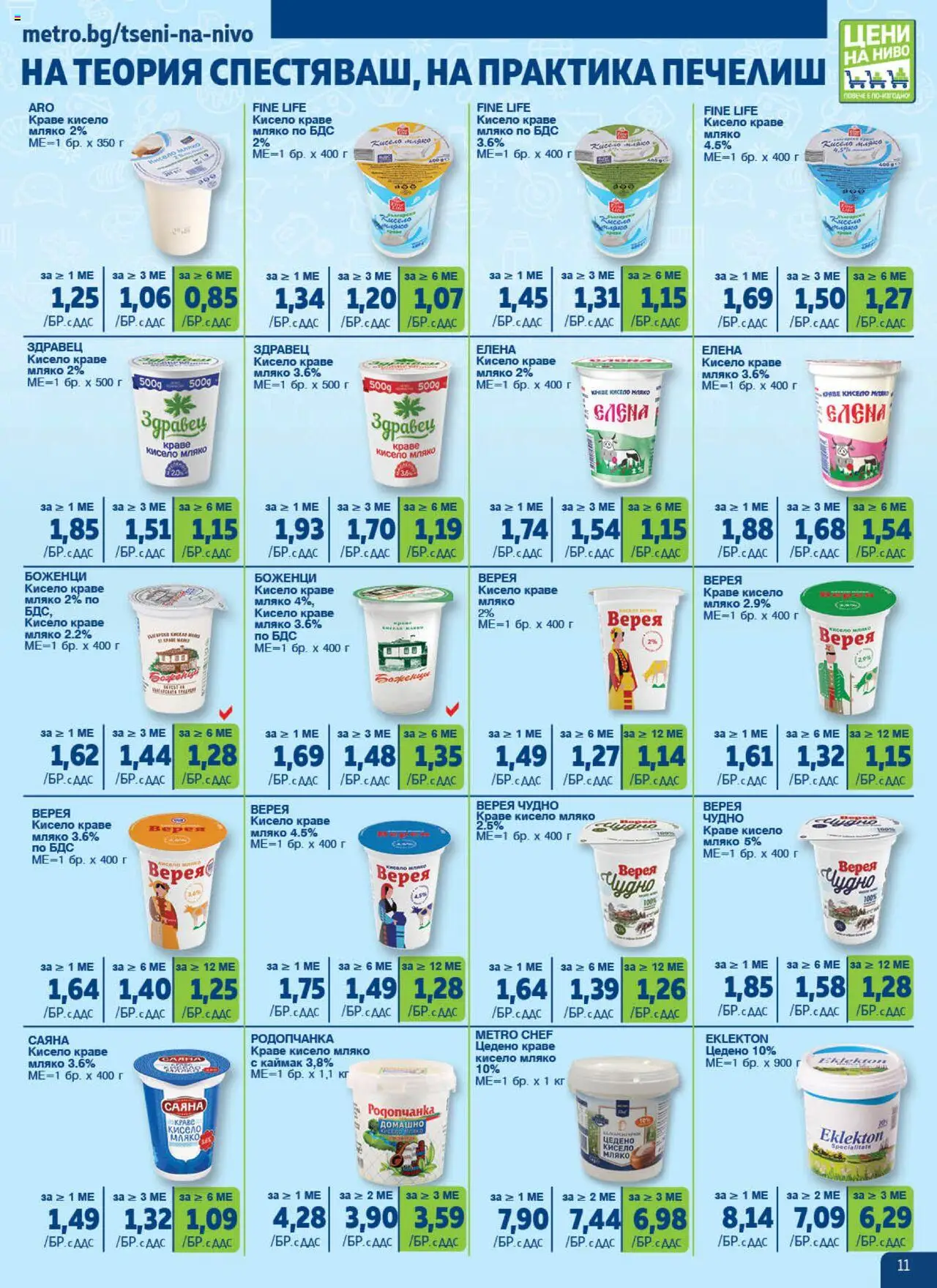  | Страница: 11 | Продукти: Стол за кола, Халат за баня, Суха храна за котки, Дъска за плуване