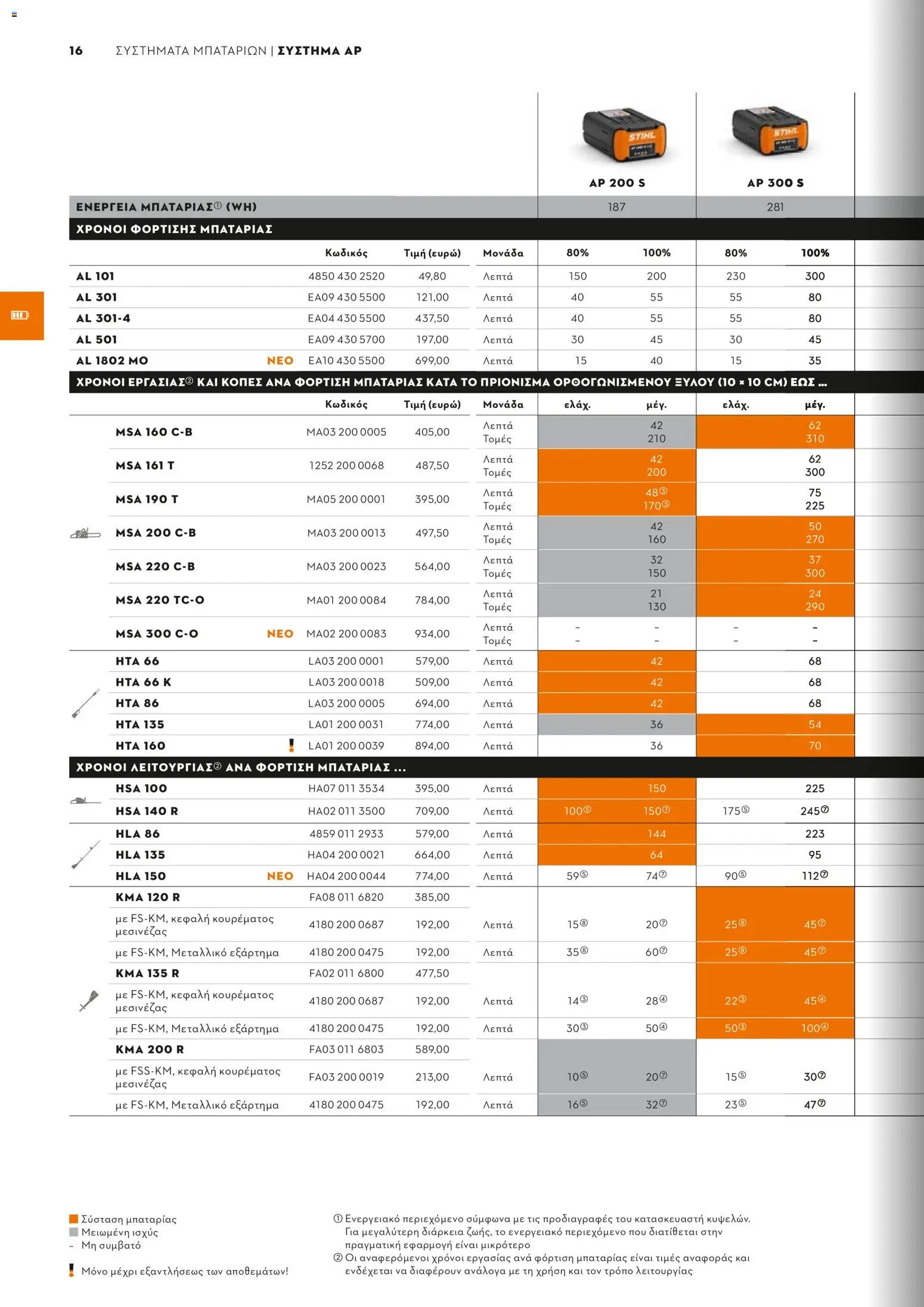Stihl - Κατάλογος – σε ισχύ από 01.02.2026 | Σελίδα: 17