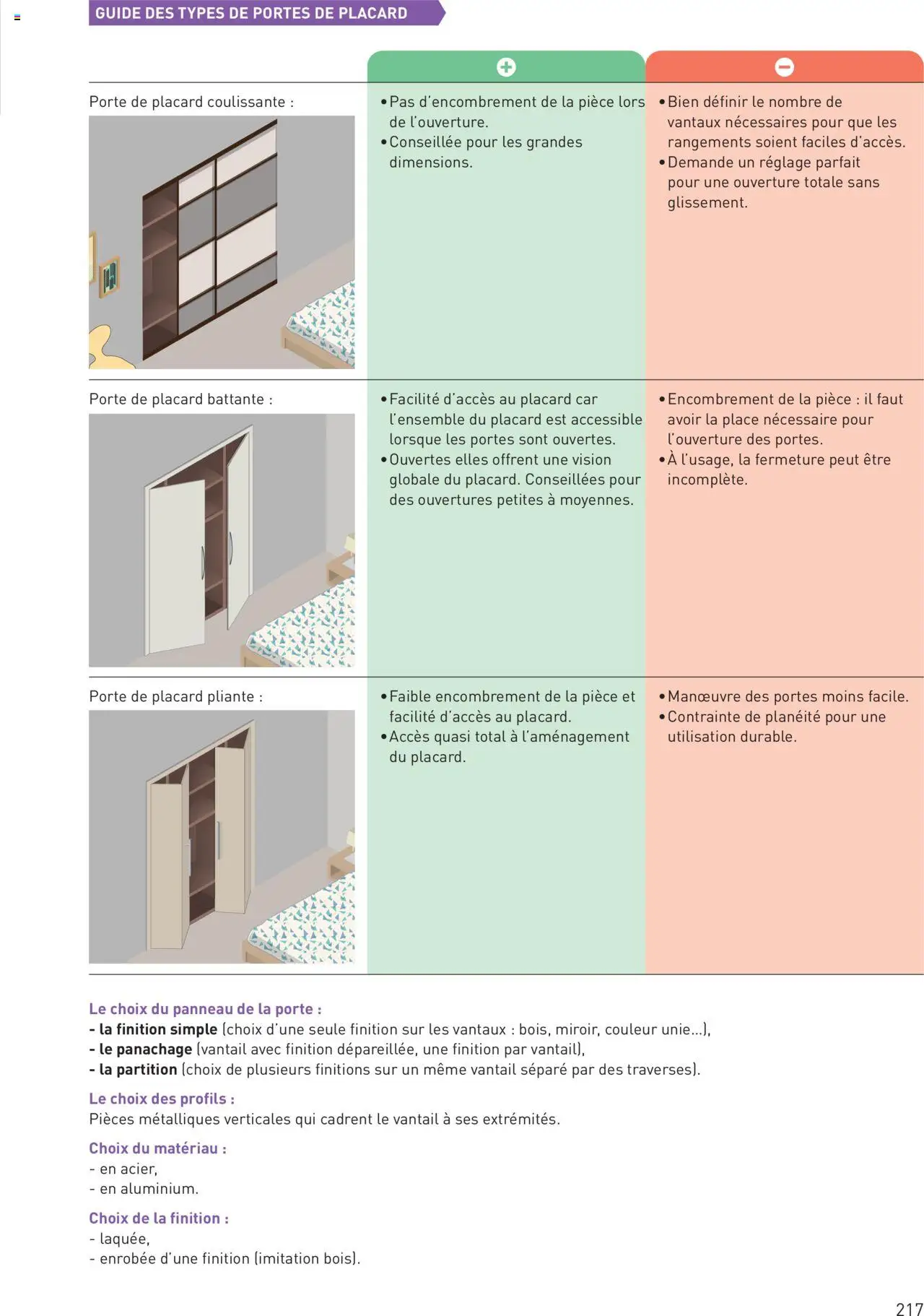 | Page: 217 | Produits: Porte, Portes