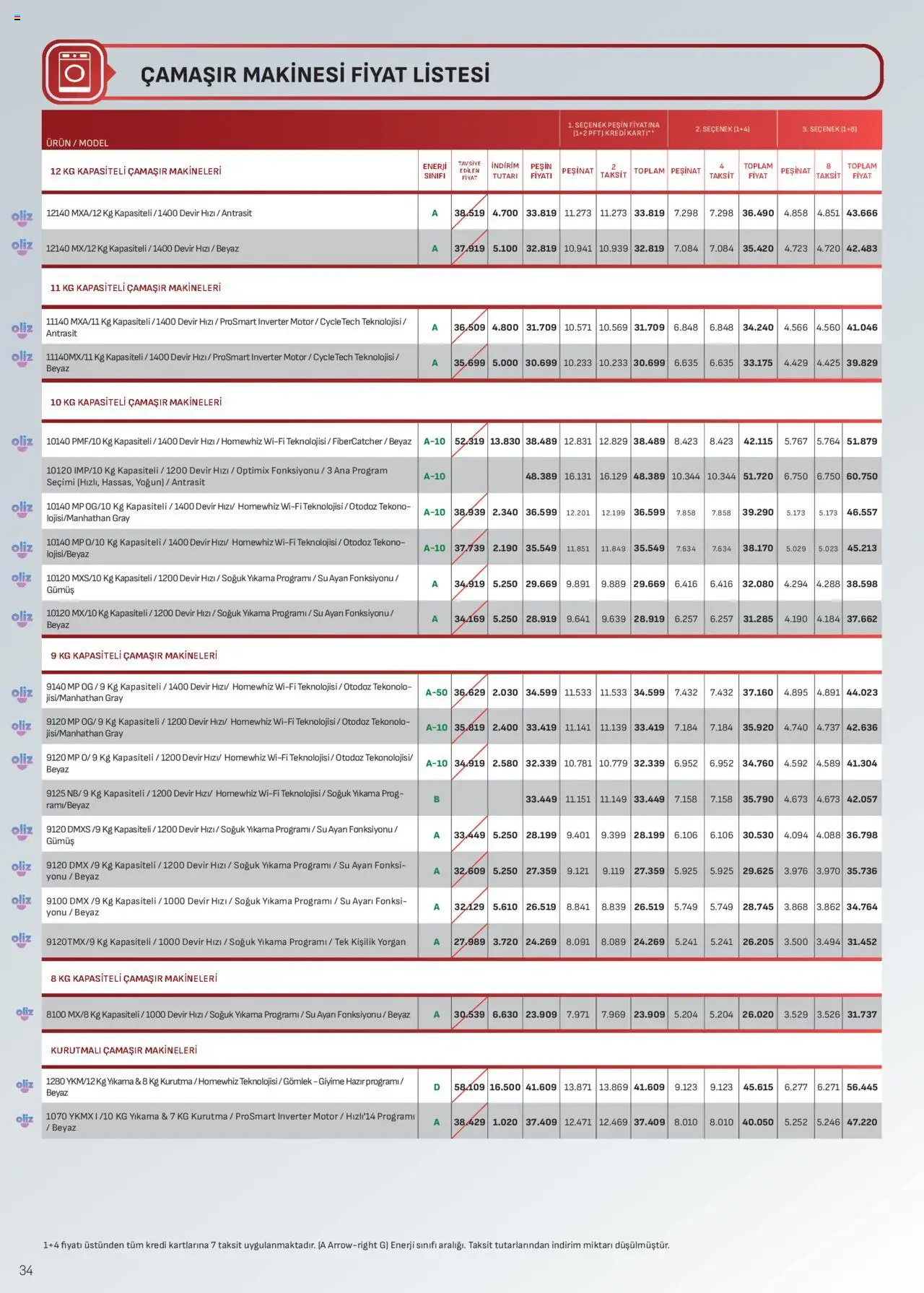 Arçelik Katalog - 01.10.2025 tarihinden itibaren geçerlidir | Sayfa: 34 | Ürünler: Gömlek, Su, Yorgan, Çamaşır makinesi