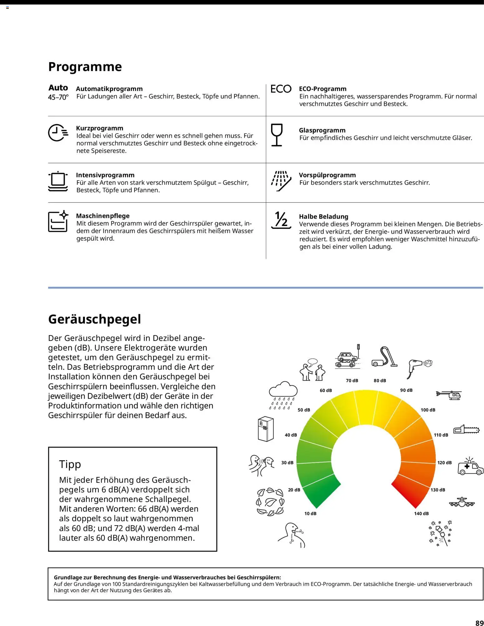 Ikea Elektrogeräte – gültig ab 02.01.2026 | Seite: 89 | Produkte: Geschirrspüler, Wasser, Waschmittel