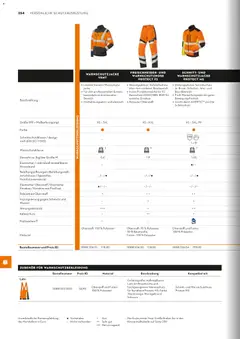 STIHL Katalog ab 01.01.2026 gültig | Seite: 254 | Produkte: Gewicht, Wasser, Jacke