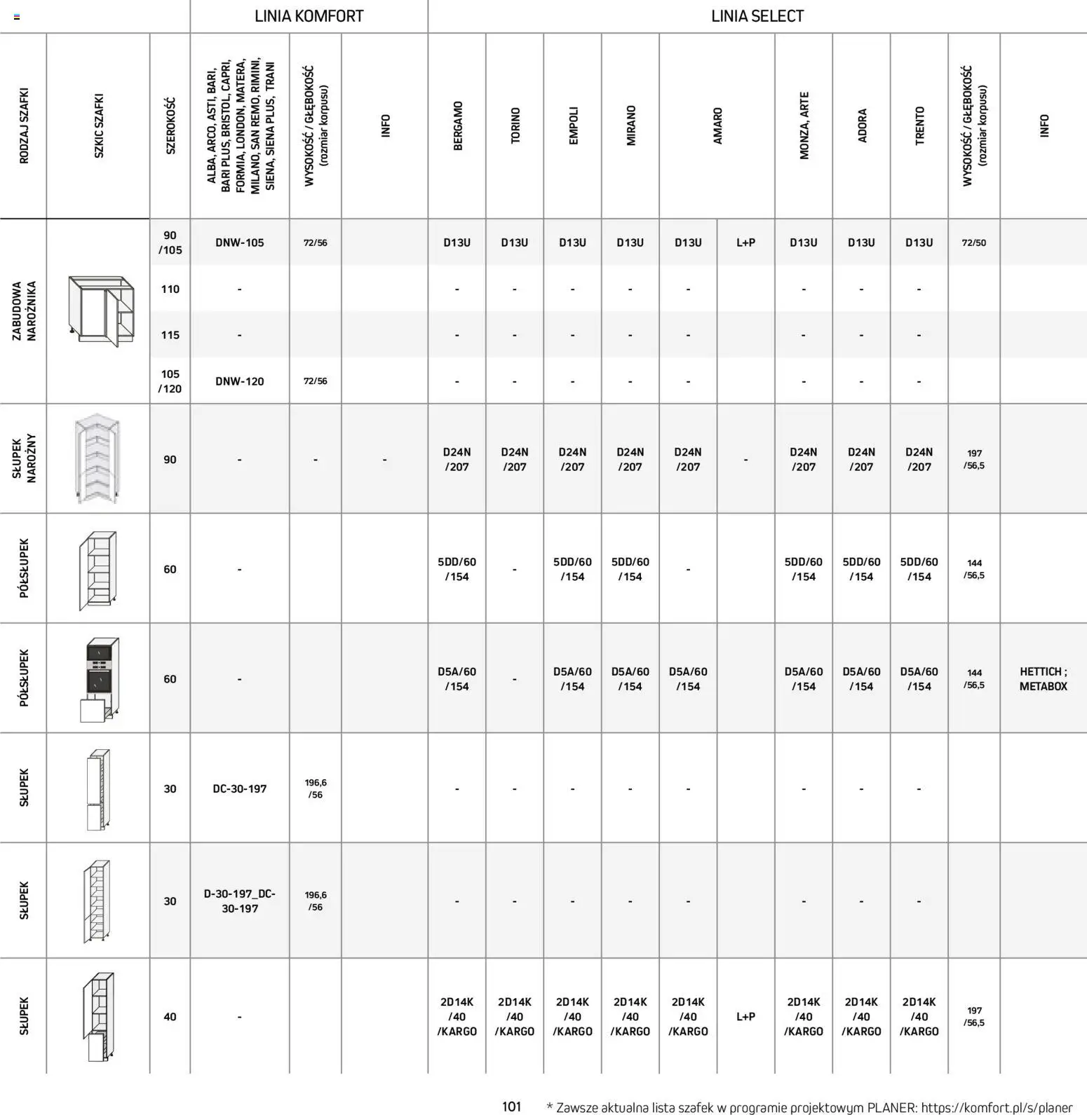 Komfort Gazetka - Katalog kuchnie od 15.12.2025 | Strona: 101