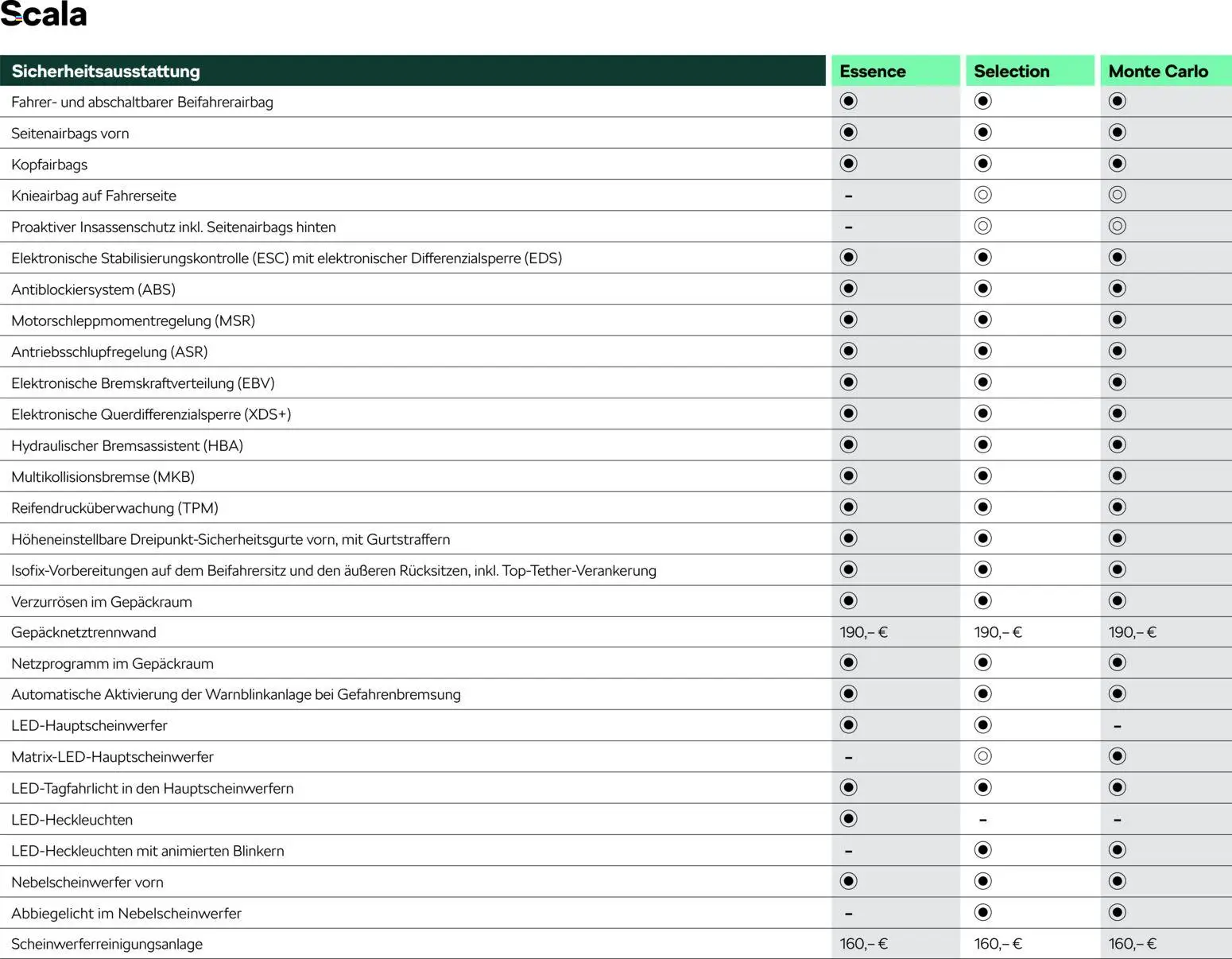 Škoda Scala Preisliste – gültig ab 10.09.2025 | Seite: 8
