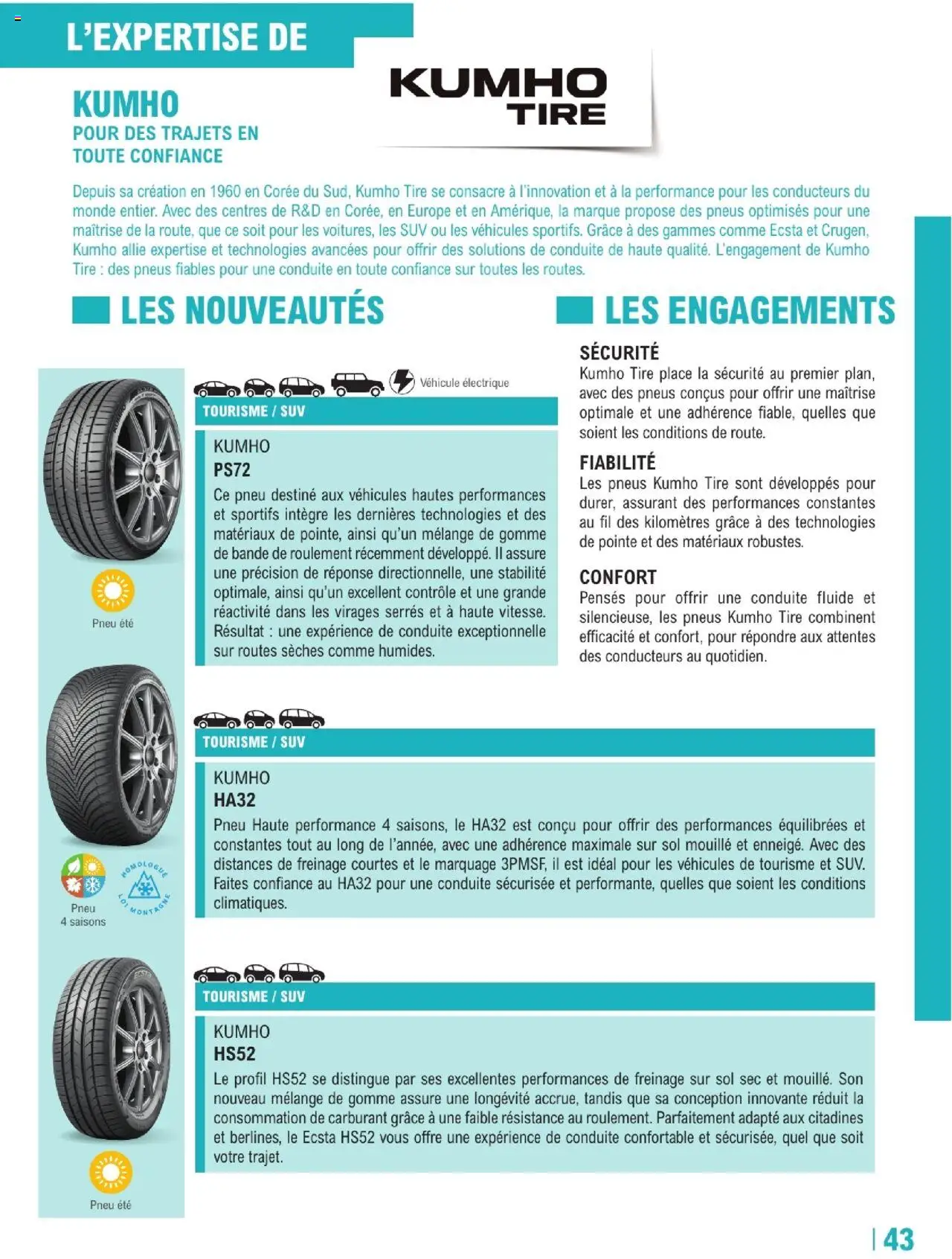{H1} | Page: 43 | Produits: Pneus