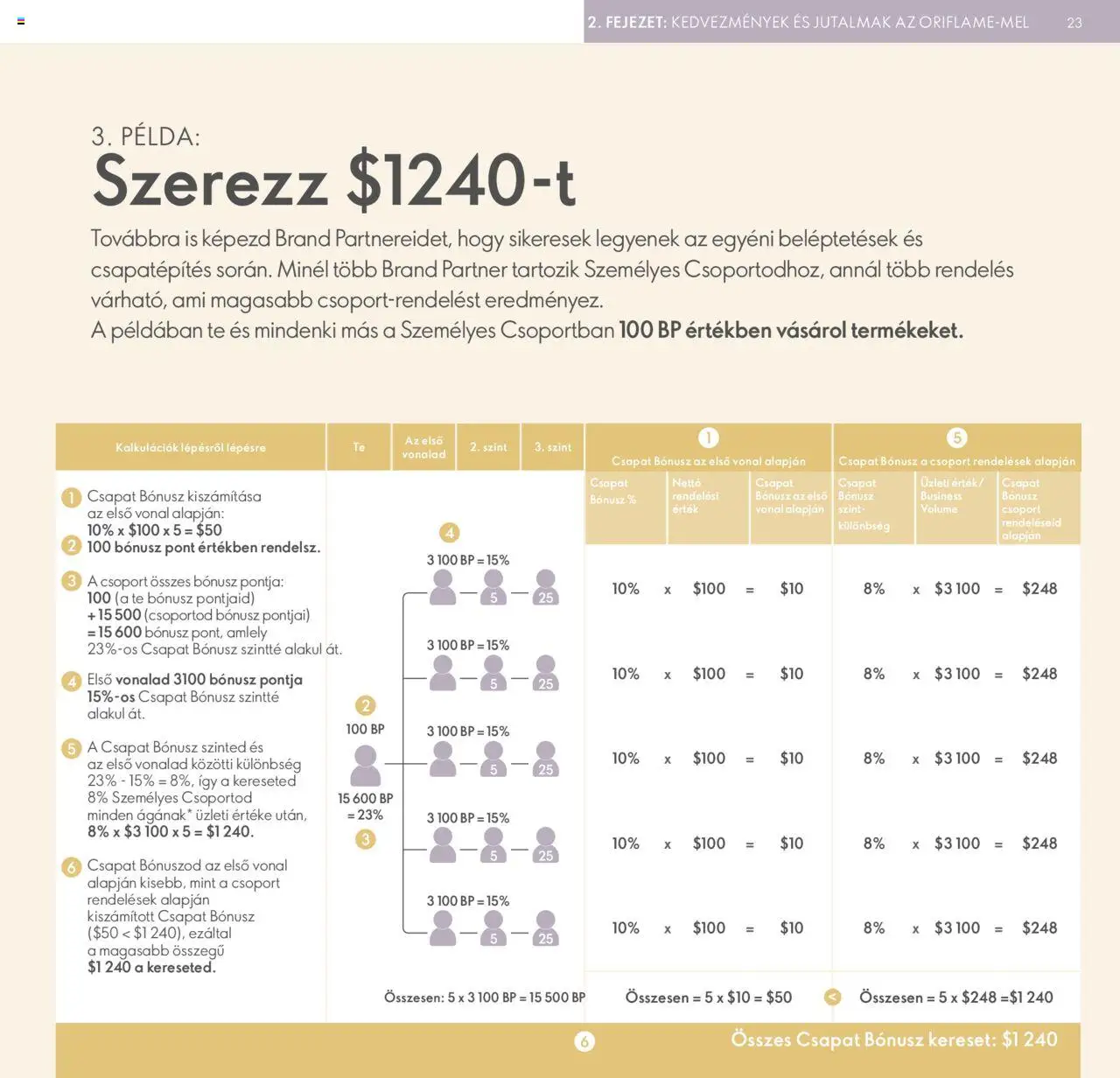 Oriflame akciós ujság - amely érvényes a következő dátumtól: 28.04.2024 | Oldal: 23