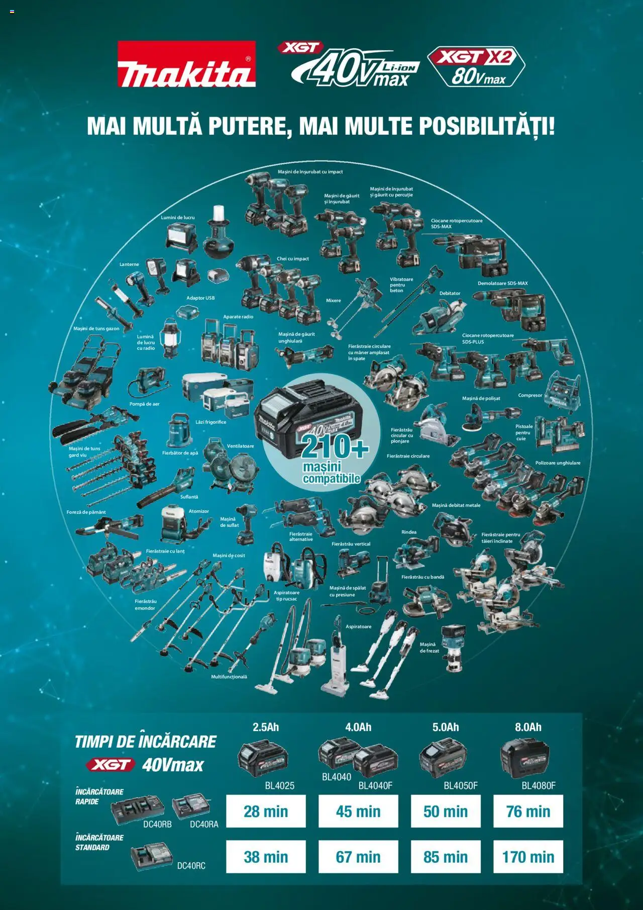Noul catalog Makita – valabil de la 01.09.2025 | Pagină: 4 | Produse: Tavuk suyu, Radio, Suflantă, Peluş Köpek Yatağı