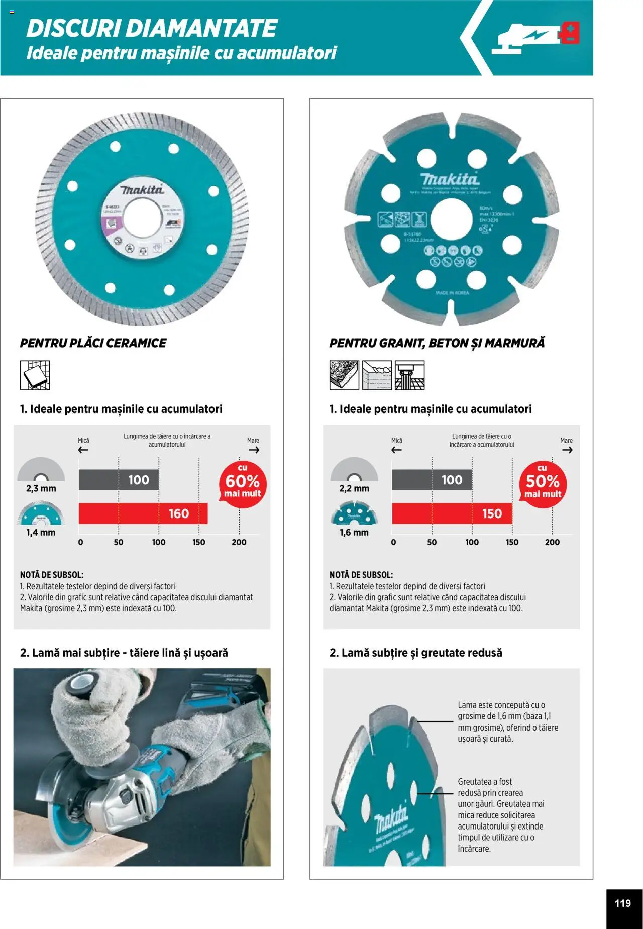 Noul catalog Makita – valabil de la 01.04.2025 | Pagină: 119