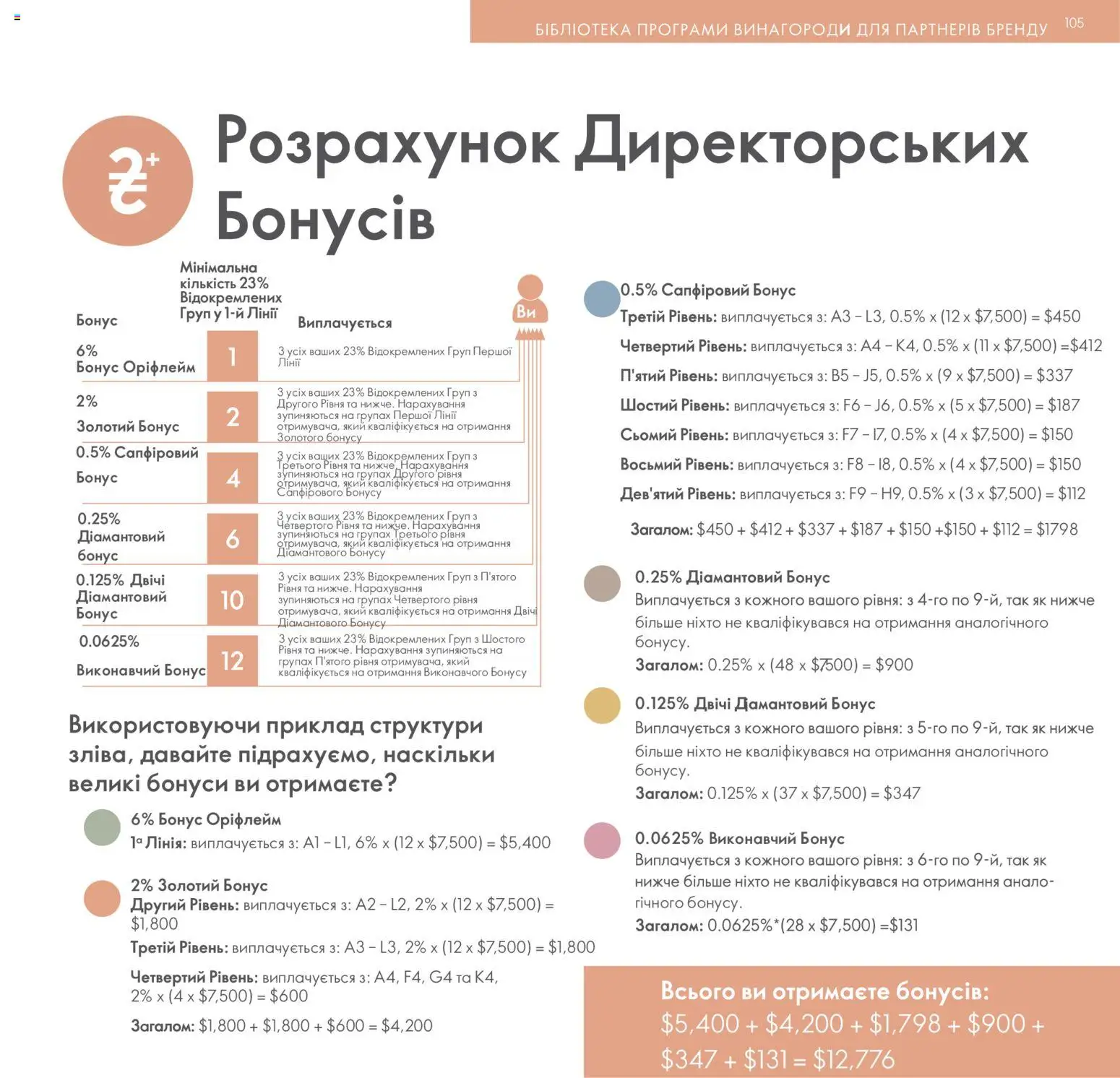 Oriflame Kаталог - дійснийкції з 30.01.2026 | Сторінка: 106