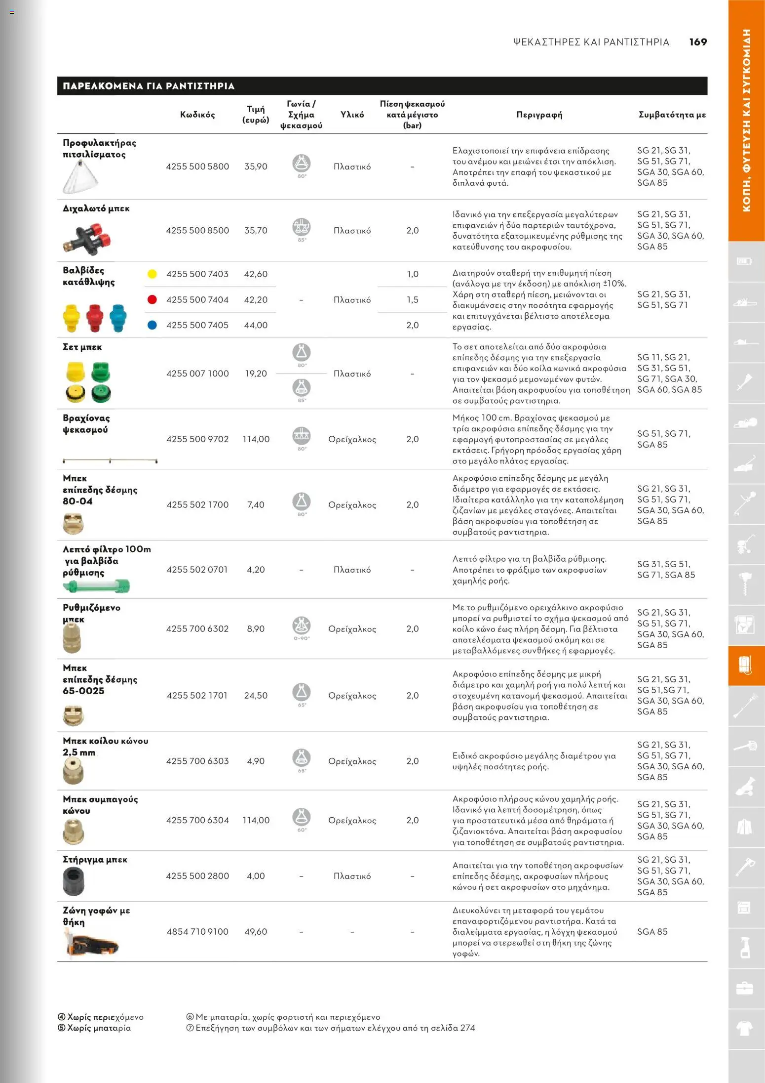 Stihl - Κατάλογος – σε ισχύ από 01.02.2026 | Σελίδα: 170