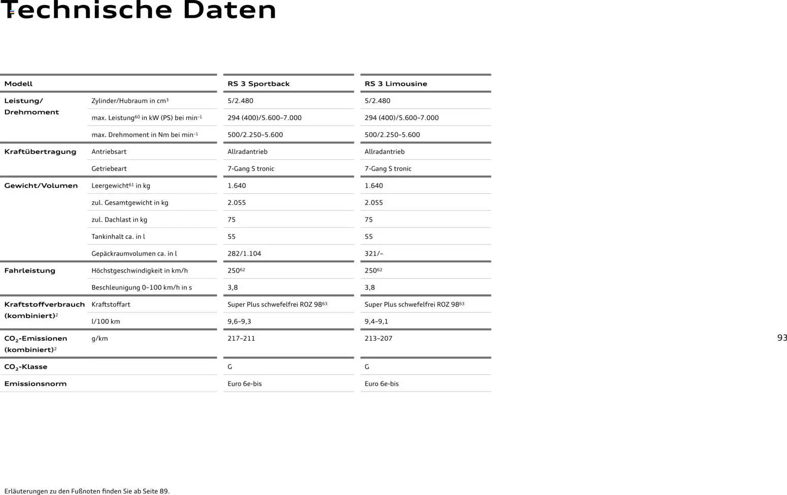 Audi RS 3 Sportback / RS 3 Limousine – gültig ab 25.10.2025 | Seite: 93