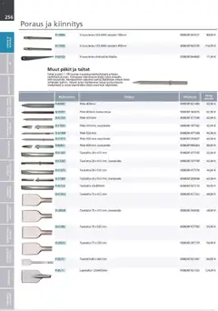 Makita-mainoslehti voimassa 24.03.2026 alkaen | Sivu: 256 | Tuotteet: Monitoimikone, Käsineet