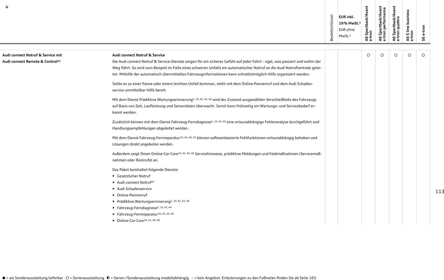 Audi  A6 e-tron – gültig ab 01.10.2025 | Seite: 113 | Produkte: Lautsprecher, USB, Ladekabel, Soundsystem