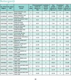 Noul catalog Selgros – valabil de la 01.09.2025 | Pagină: 32