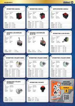 Anteprima del volantino Volantino GBC	 valido a partire dal 01.11.2025 | Pagina: 59