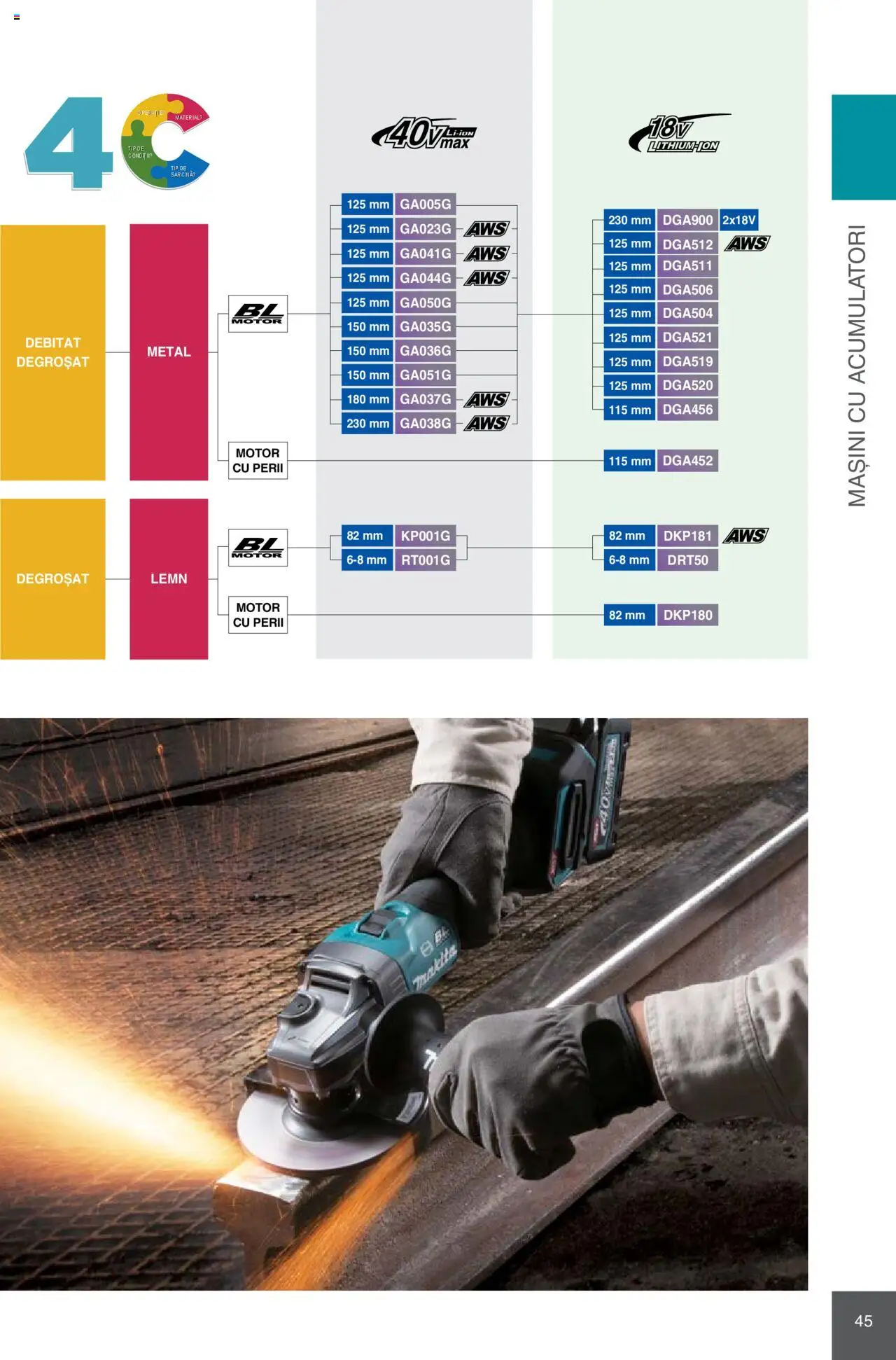 Noul catalog Makita – valabil de la 08.01.2025 | Pagină: 45