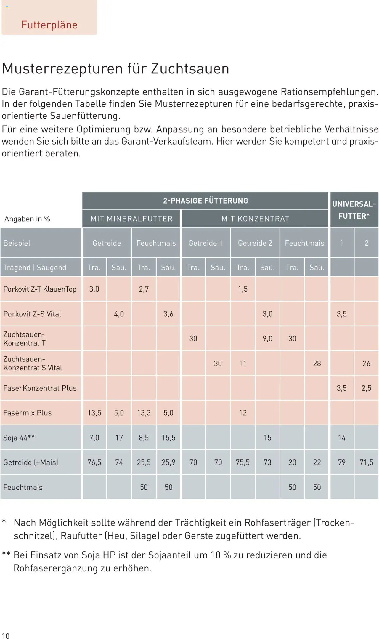 Lagerhaus Prospekt Zuchtsau & Ferkel gültig ab 14.03.2025 | Seite: 10 | Produkte: Getreide
