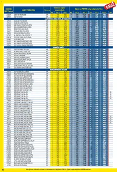 Metro - Profi cijena - Pregled kataloga iz trgovine Metro, vrijedi od 02.01.2026 | Stranica: 36