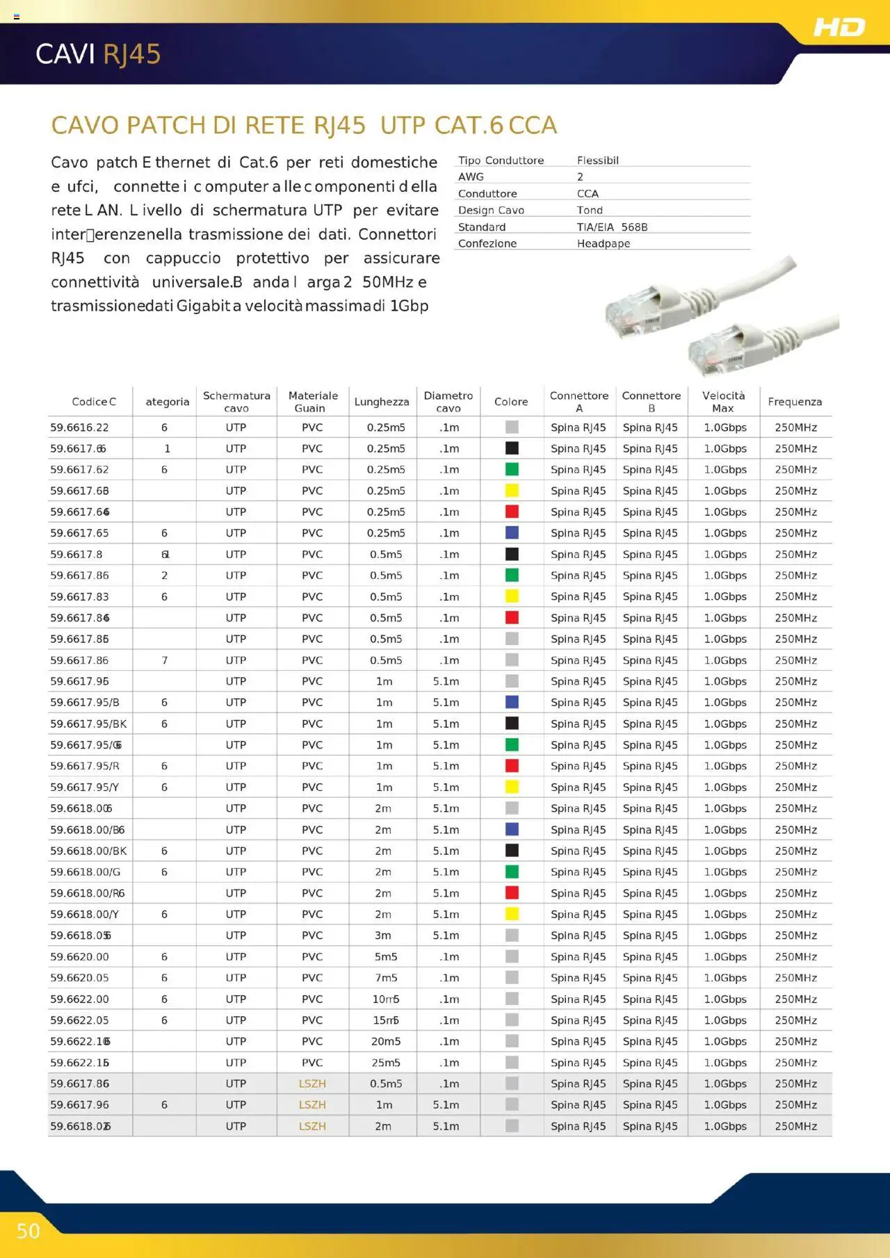 Volantino GBC del 16.10.2025 | Pagina: 50 | Prodotti: Cappuccio, Cavo, Connettore