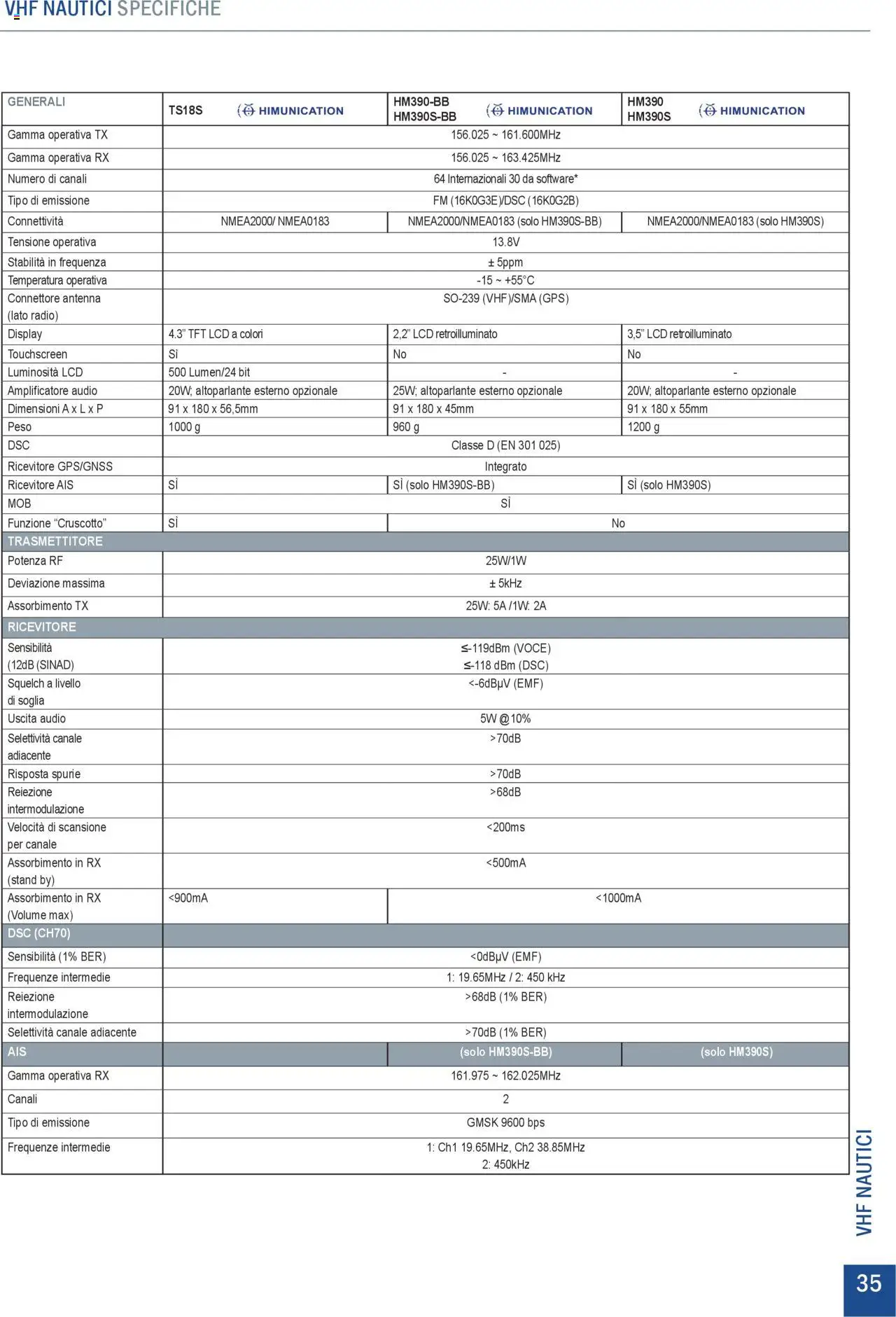 Volantino GBC del 31.05.2025 | Pagina: 35 | Prodotti: Altoparlante, Audio, Radio, Connettore