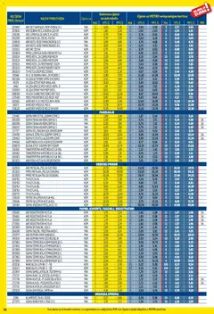 Metro - Profi cijena - Pregled kataloga iz trgovine Metro, vrijedi od 02.01.2026 | Stranica: 74