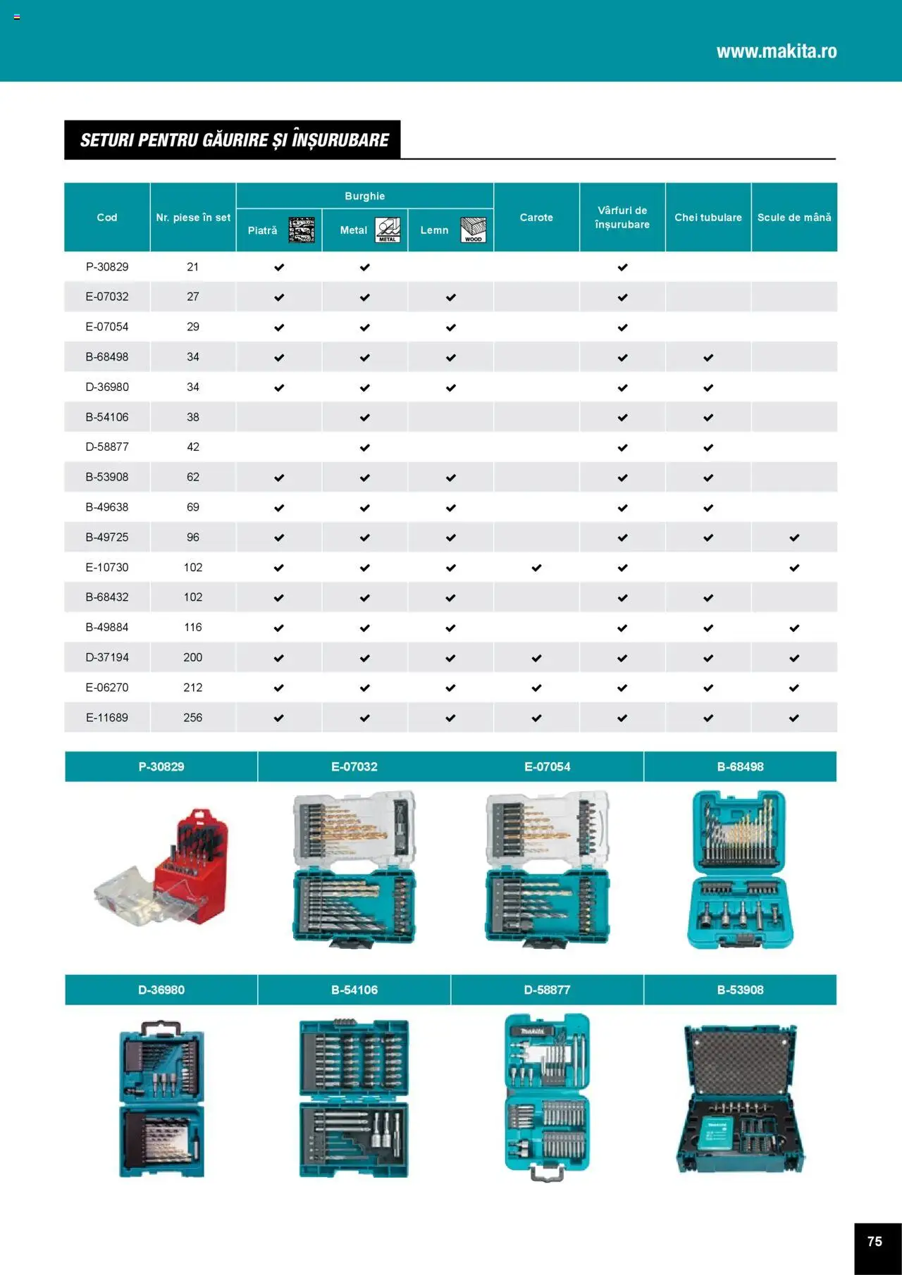 Noul catalog Makita – valabil de la 01.04.2025 | Pagină: 75