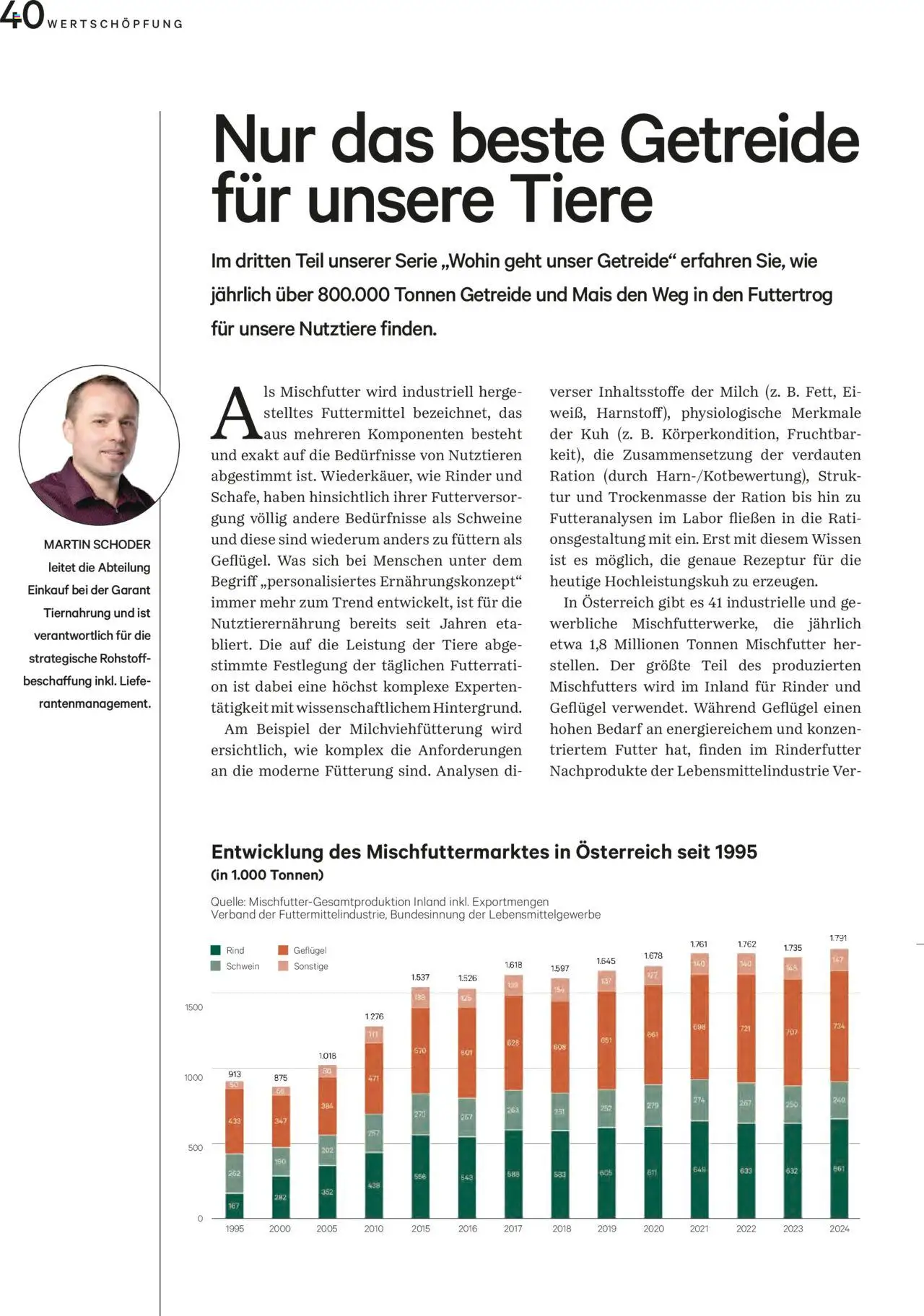 Lagerhaus  Unser Land September 2025 gültig ab 20.08.2025 | Seite: 40 | Produkte: Getreide, Milch