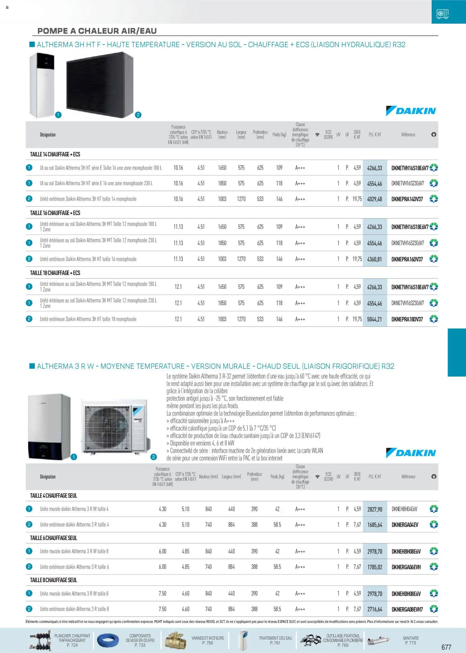 {H1} | Page: 22 | Produits: Poids, Combinaison