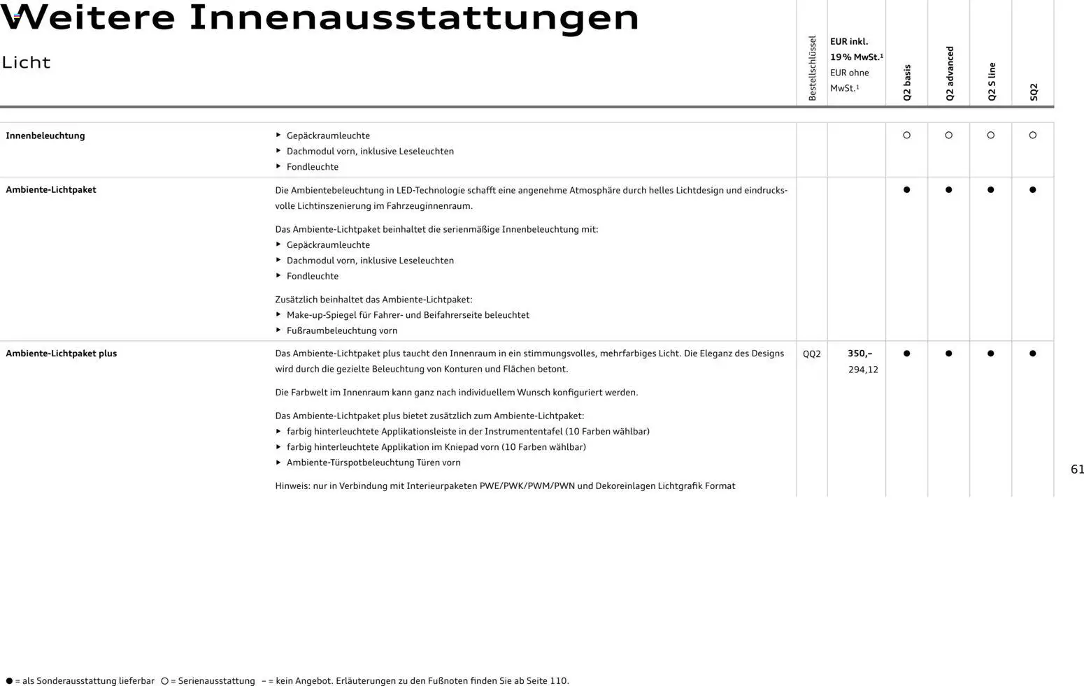 Audi Q2 / SQ2 – gültig ab 05.06.2025 | Seite: 60