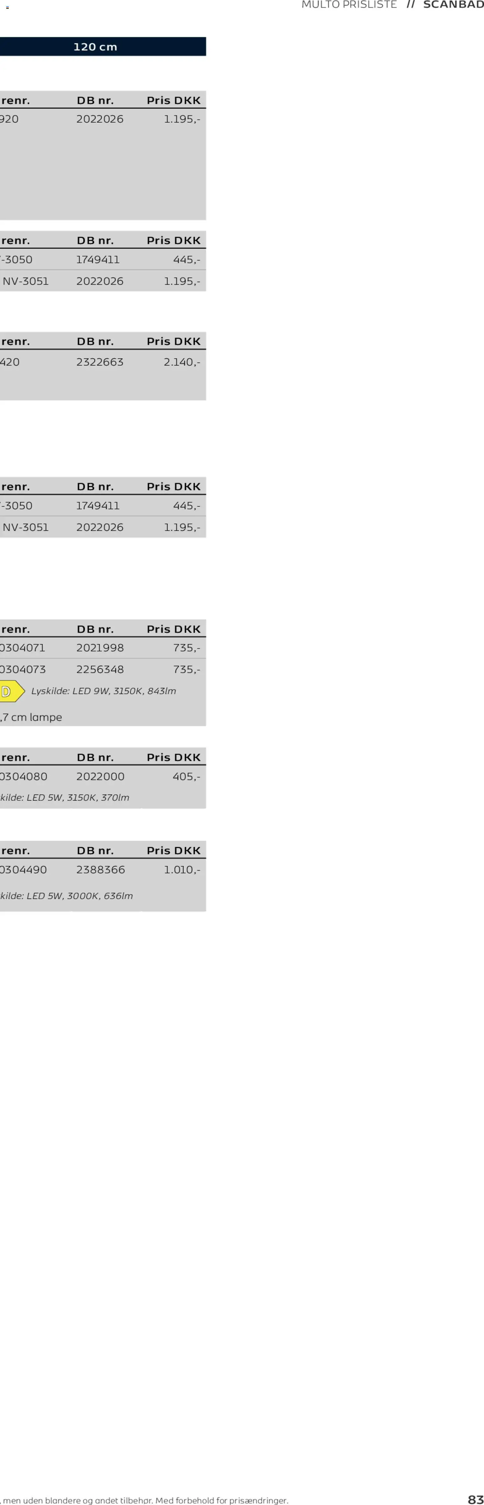 Bauhaus tilbudsavis – gyldig fra 01.01.2026 | Side: 166